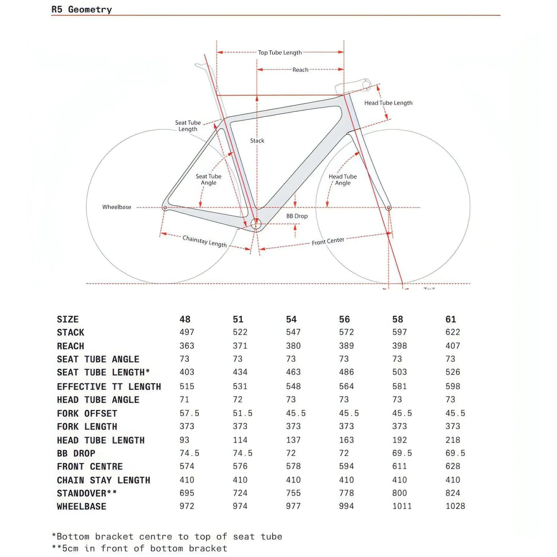 Cervelo R5 Ultegra Di2 Carbon Road Bike 2023 - Five Black